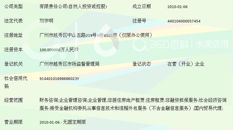 广州鼎昌投资顾问 非居住房地产租赁的专业之道