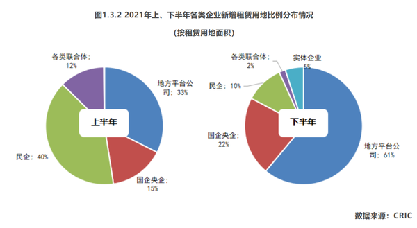 租赁风口下，百强房企租赁用地投资布局解析